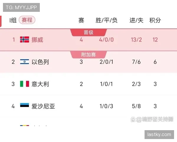 挪威队2026世界杯预选赛赛程分析与出线前景预测 挪威队2026世界杯预选赛赛程分析与出线前景预测
