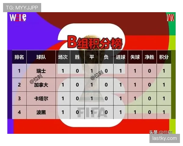 波黑世界杯B组数据：三场比赛积4分晋级